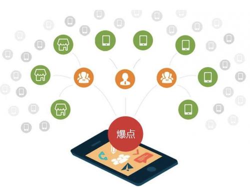 泽普为什么越来越多的企业通过软文营销来引流